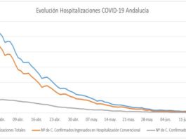Datos de Covid19 del 30 de junio