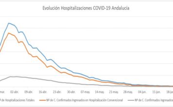 Datos de Covid19 del 30 de junio