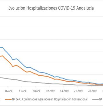 Datos de Covid19 del 30 de junio