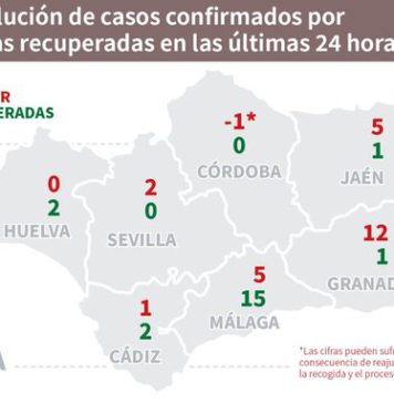 Datos Covid19 en Andalucía y actualización de Brotes del 15 de julio