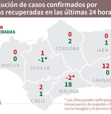 Datos Covid19 del día 7 de julio