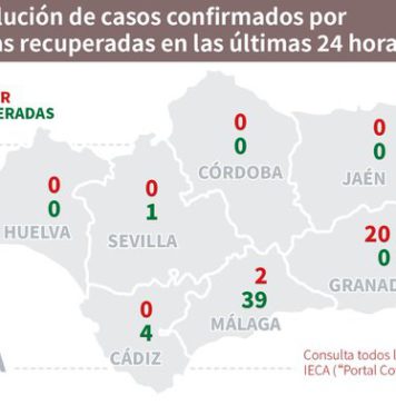Datos Covid19 en Andalucía y estado de brotes del día 8 de julio