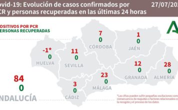 Actualización del día 27 de julio de Covid19 y brotes en Andalucía
