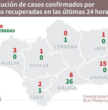 Datos Covid19 en Andalucía y Actualización de Los Brotes del 16 de Julio