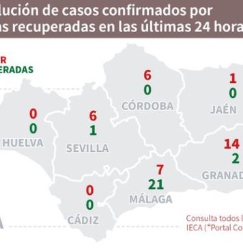 Información sobre Covid19 y Brotes del Día 17 en Andalucía