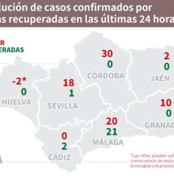 Datos Covid19 y Brotes en Andalucía del 18 de Julio
