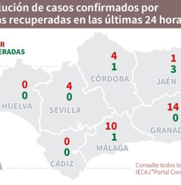 Actualización de Covid19 y Brotes en Andalucía del día 22 de julio