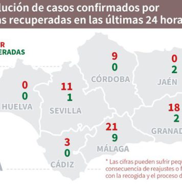 Datos Covid19 y Evolución de Brotes en Andalucía del Día 23 de julio