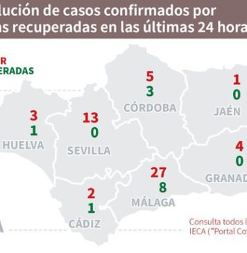 Datos Covid19 y Brotes del Día 28 de julio en Andalucía