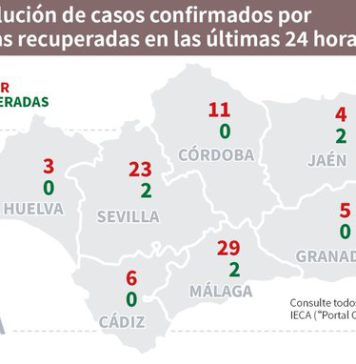 Actualización de datos de Covid19 y Brotes en Andalucía del 30 de julio