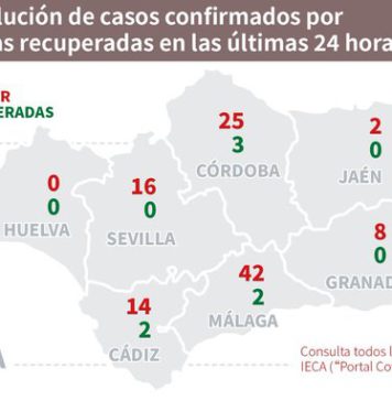 Datos Covid19 y Brotes del día 4 de agosto en Andalucía