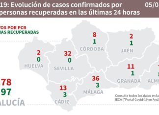 Datos Covid19 en Andalucía y actualización de Brotes