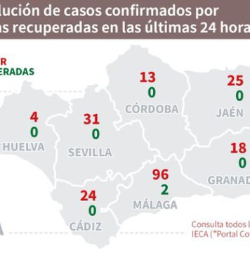 Covid19, Día 6 de agosto, Actualización de datos y brotes en Andalucía