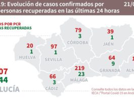 Parte diario Covid19 en Andalucía, 21 de agosto
