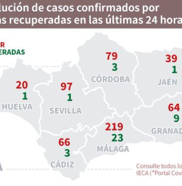 Parte diario Covid19 en Andalucía, 21 de agosto