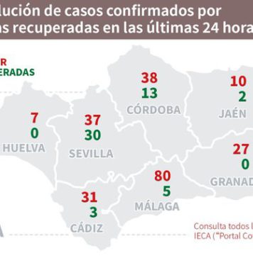 Datos de Covid19 y brotes en Andalucía del día 12 de agosto