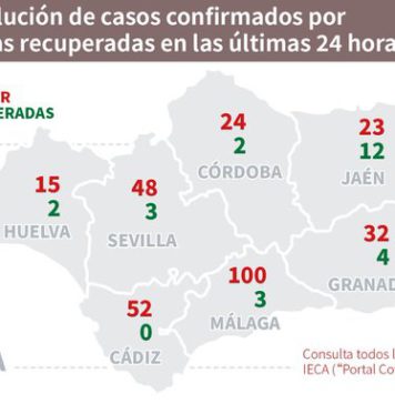 Datos de Covid19 en Andalucía del 13 de agosto