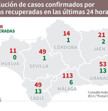 Actualización sobre Covid19 y Brotes en Andalucía del 14 de agosto