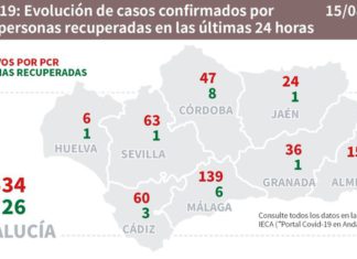Datos Covid19 del 15 de agosto en Andalucía