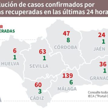 Datos Covid19 del 15 de agosto en Andalucía