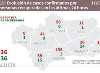 Datos Covid 19 y brotes del 17 de agosto
