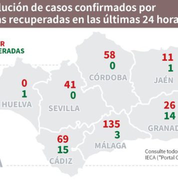 Datos Covid 19 y brotes del 17 de agosto