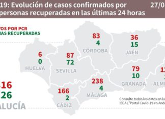 Datos de Covid-19 del 27 de agosto en Andalucía