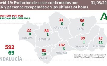 Datos Covid19 del 31 de agosto