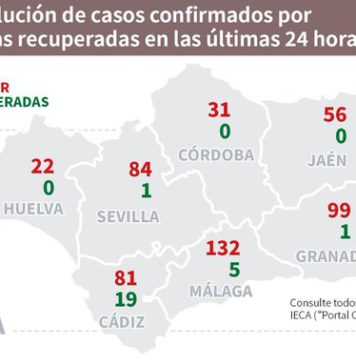 Datos Covid19 del 31 de agosto