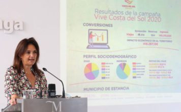 La campaña #ViveCostadelSol logra superar los 100 millones de impactos y más de 30 millones de personas alcanzadas en 150 países