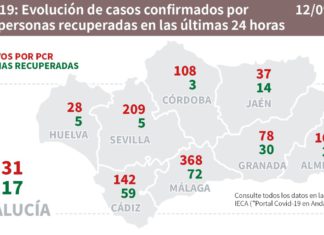 Datos Covid19 en Andalucía del 12 de septiembre