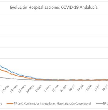 Información sobre Covid-19 en Andalucía del día 15 de septiembre