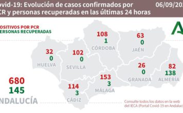 Datos Covid19 en Andalucía y evolución de Brotes 6 de septiembre