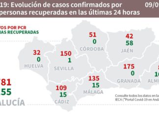 Datos Covid19 en Andalucía del 9 de septiembre