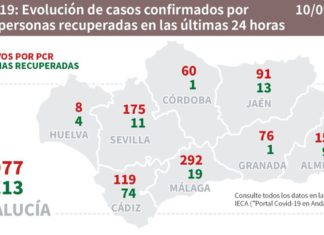 Datos Covid19 en Andalucía del 10 de septiembre