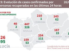 Datos Covid-19 en Andalucía del 26 de septiembre