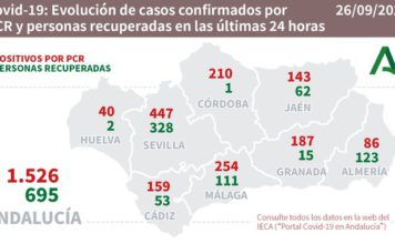 Datos Covid-19 en Andalucía del 26 de septiembre
