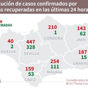 Datos Covid-19 en Andalucía del 26 de septiembre