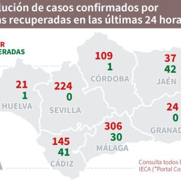 Datos Covid-19 en Andalucía del 16 de septiembre