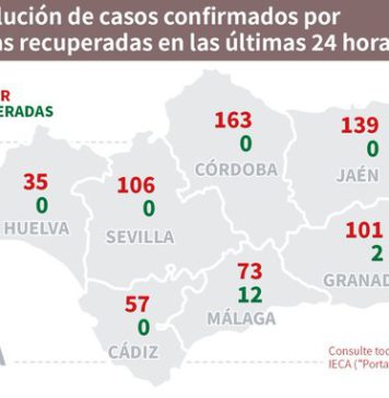 Información actualizada sobre Covid19 del 20 de septiembre