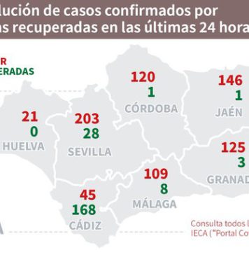 Datos Covid-19 y Actualización de brotes en Málaga y Andalucía del 28 de septiembre