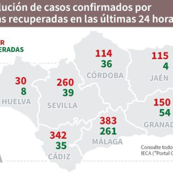 Datos Covid-19 en Andalucía del 24 de septiembre