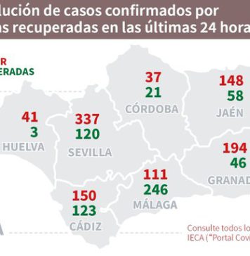 Datos Covid19 en Andalucía del 30 de septiembre