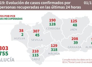 Actualización Covid19 y Brotes en Andalucía del 1 de octubre