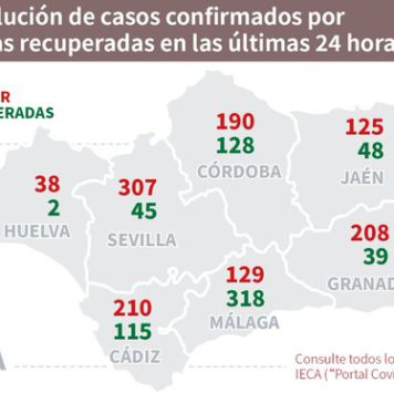 Actualización Covid19 y Brotes en Andalucía del 1 de octubre