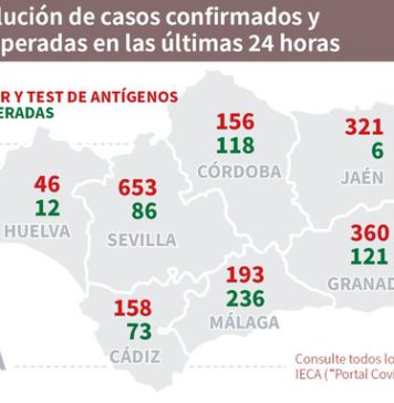 Datos Covid19 en Andalucía del 15 de octubre