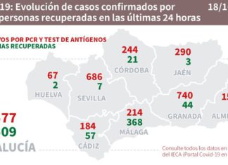 Datos Covid19 en Andalucía del 18 de octubre