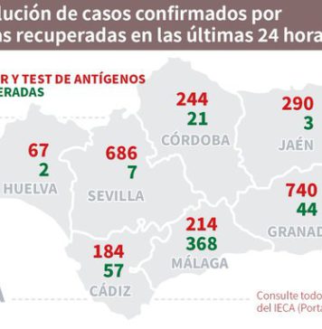 Datos Covid19 en Andalucía del 18 de octubre