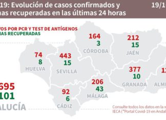 Información y datos sobre Covid19 de la Junta de Andalucía del 19 de octubre