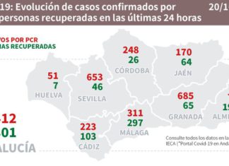 Actualización datos Covid19 de la Junta del día 20 de octubre